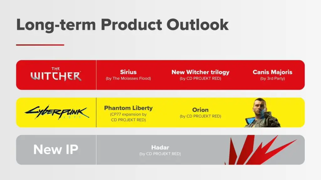 cd projekt red long term product outlook