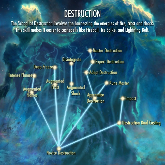 skyrim destruction magic tree