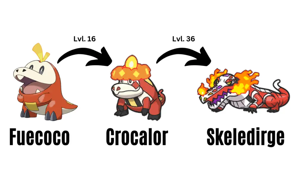 fuecoco evolutions