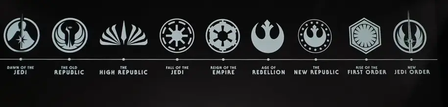 new star wars timeline