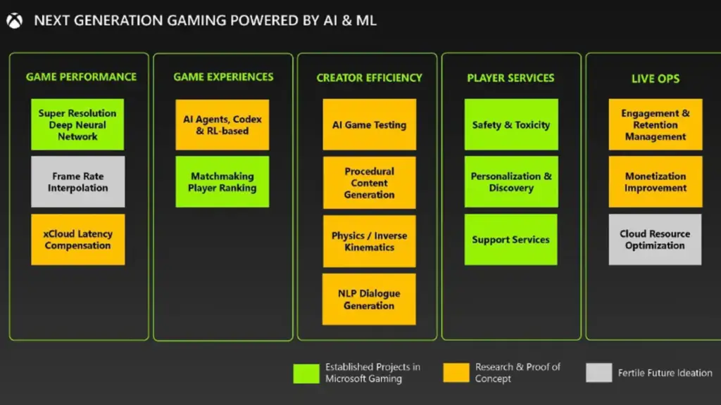 next gen gaming powered by ai and ml xbox