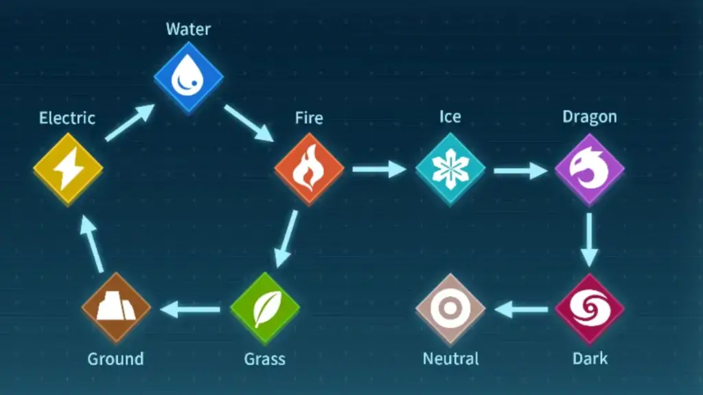 palworld type chart